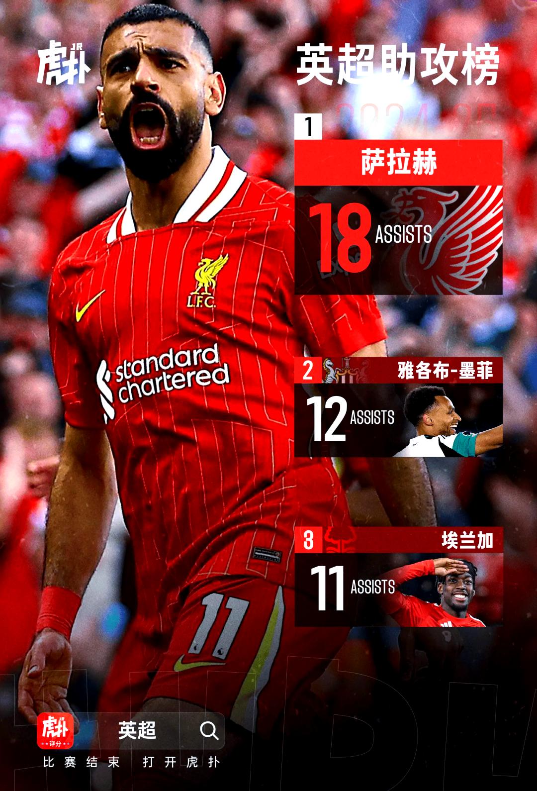 关于利物浦迎英超关键赛，清晨强势反弹，气氛紧张，团队化学反应显著的信息