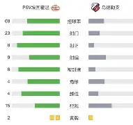 Uzi连续十场比赛得分超过势不可挡今晚埃因霍温调整名单以备CBA季后赛，网友：金州勇士战术微调备战德甲 -友博官网入口